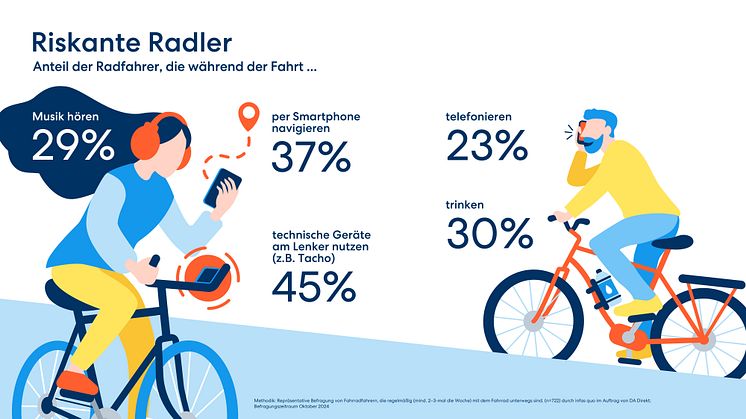 Rücksichtslosigkeit auf zwei Rädern? 